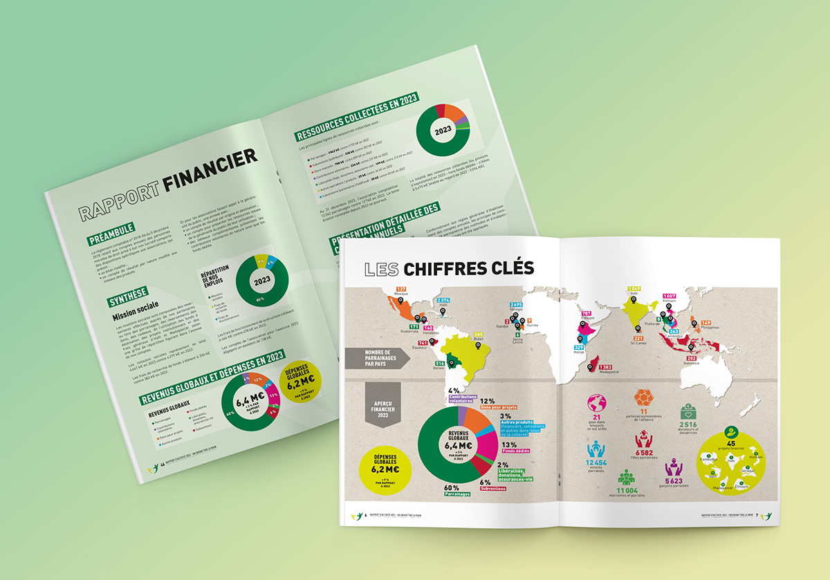 Rapport d’activité de l’année 2023 de l’association Un Enfant par la main. Deux doubles-pages intérieures avec infographies réalisées.