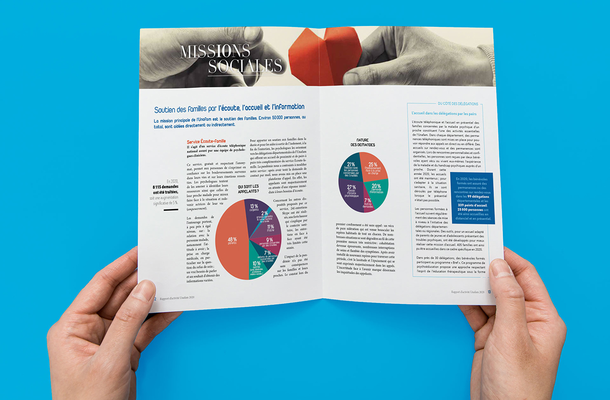 Rapport d’activité 2020 de l’Unafam, l’union nationale de familles et amis de personnes malades et/ou handicapées psychiques. Double-page partie Missions sociales avec infographies.